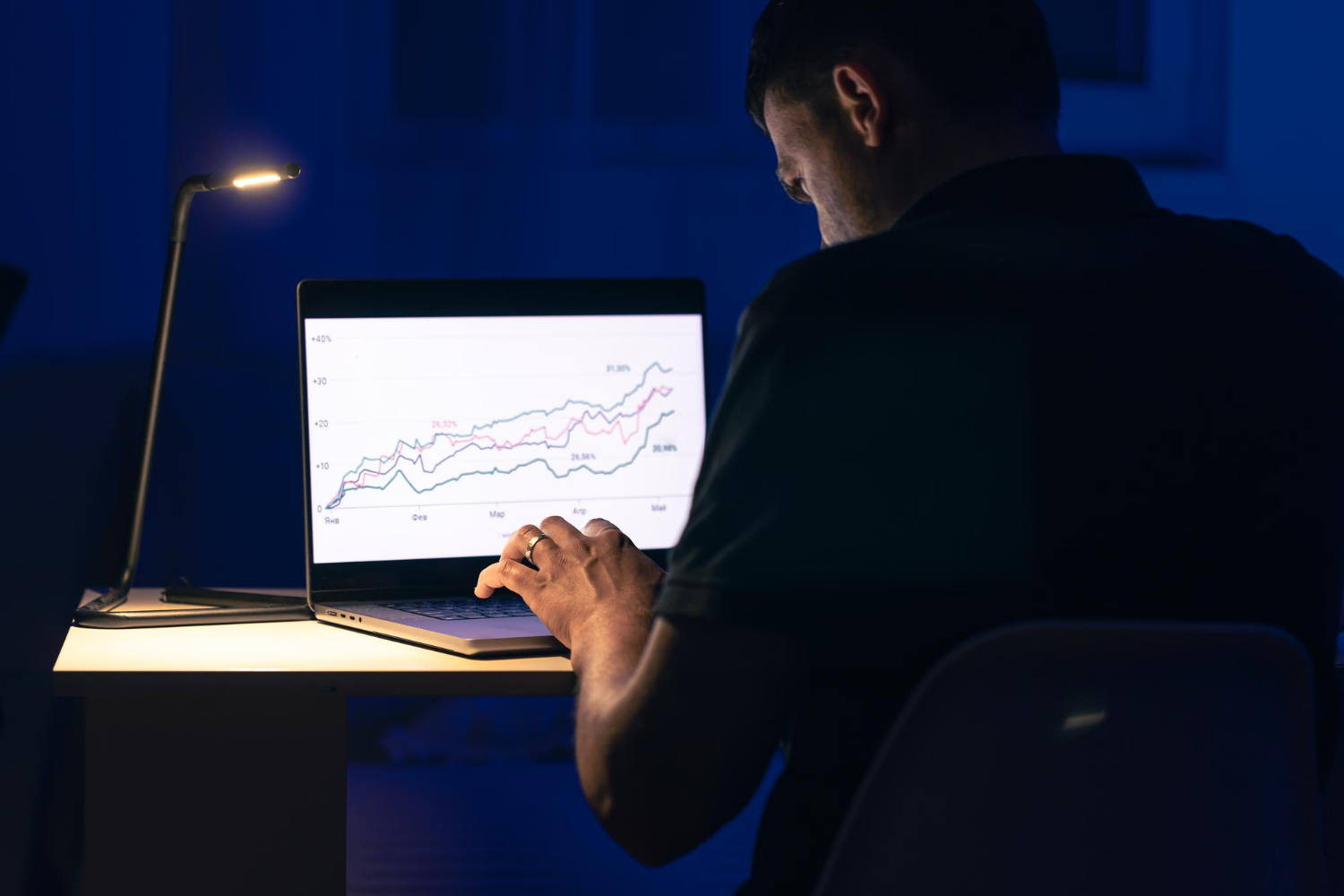 Analyse de la Plateforme Premium